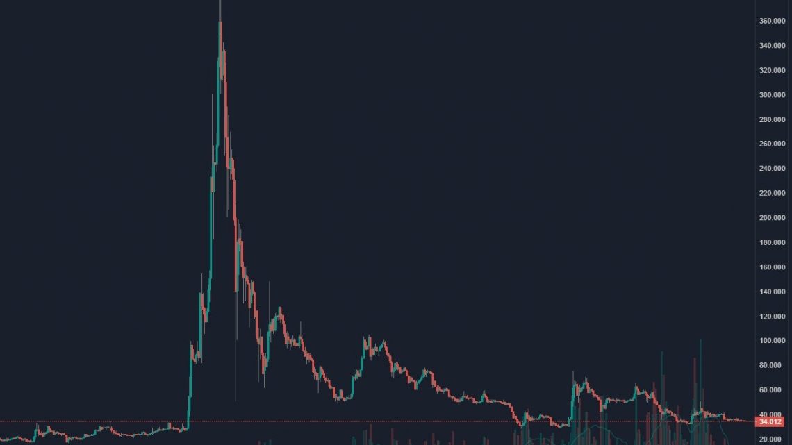 2019年7月 Alchemy（USD/JPY）